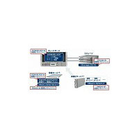 NEC、中堅・中小企業向けにサーバ仮想化ソリューションの販売を強化 画像