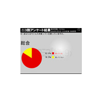 設定が面倒？　16.2％の人が「ウイルス対策ソフトを使っていない」 画像