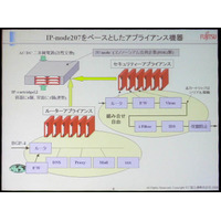 日本発の新アーキテクチャ「IP-Processor」は壊れないコンピュータを目指す（後編） 画像