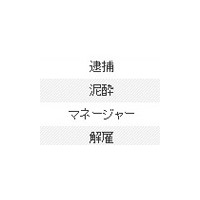 貴乃花は「理事選」で朝青龍は「逮捕」〜明暗分かれる2人の元名横綱 画像