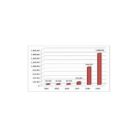 新種のマルウェア数がたった2年で10倍増——史上最大数160万へ 画像