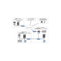 三菱総研ら、クラウド分野セキュリティの実証実験を開始 〜 Amazon EC2などパブリッククラウドも視野に 画像