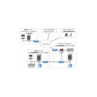 三菱総研ら、クラウド分野セキュリティの実証実験を開始 〜 Amazon EC2などパブリッククラウドも視野に 画像