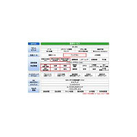 NECら、中堅中小企業向けサービス事業を強化 〜SaaSを軸としたソリューション拡充 画像