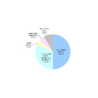 “寿退社”はもう古い!? 「結婚や出産を機に仕事を辞めたい」わずか5％ 画像