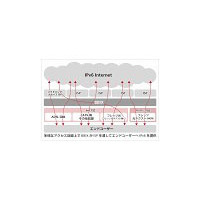 ソフトバンクグループ、IPv6へサービス移行を本格化 〜 BBIXがIPv6ローミング事業を開始 画像
