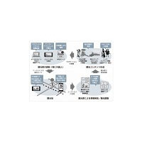 SBテレコムら、ネット×ケータイ×ARで京都観光をプロモーションする実験を開始 画像