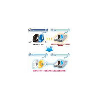 リコーITソリューションズ、ノベルの仮想化技術を活用したDRソリューションの提供を開始 画像