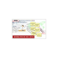 富士通、全世界的な特許検索SaaS「ATMS/IR.net海外公報検索サービス」を販売開始 画像