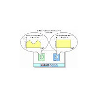 日立ソフト、クラウド環境でのCPU性能を保証するサービスを開始 画像