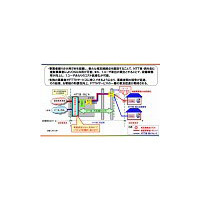 KDDIやSBテレコムなど5社、NTT仕様OSU共用が可能なことを公表 画像