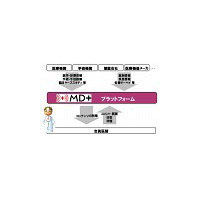 ドコモ、医師向け情報サービス「MD＋」を提供開始 画像