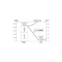 静岡大学、学内情報基盤システムをクラウドで全面刷新 〜 NTT西とCTCがシステム構築を担当 画像