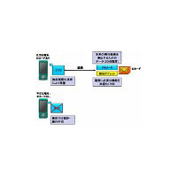 KDDI研、ICカード連携で端末アプリを保護するシステムを開発 〜 オープンプラットフォーム端末での不正利用を防止 画像