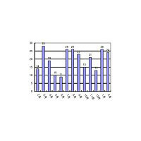 専用サイトでウイルス対策ソフトをテストするハッカーたち 〜 RSA調べ 画像