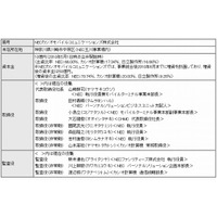 NEC×カシオ×日立の携帯電話の事業統合、5月1日から実施 画像
