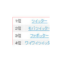 Twitter人気で「○○ったー」増加中〜気になるのは何ったー？ 画像