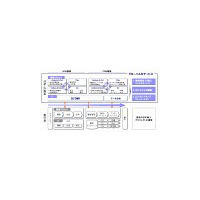 NTTデータ、「グローバルBIサービス」の提供開始 〜 構想策定から定着化支援までをフルサポート 画像