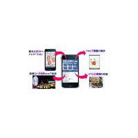 SBモバイルと流通科学大、iPhoneアプリを使って“神戸活性化” 〜 社会実験を開始 画像