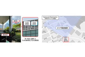 KDDI、6G向け7GHz帯の屋外実証で世界最高水準の3.6Gbpsを達成 画像