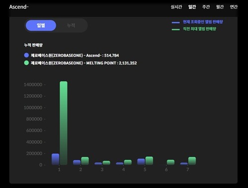 『Ascend-』の初動売上