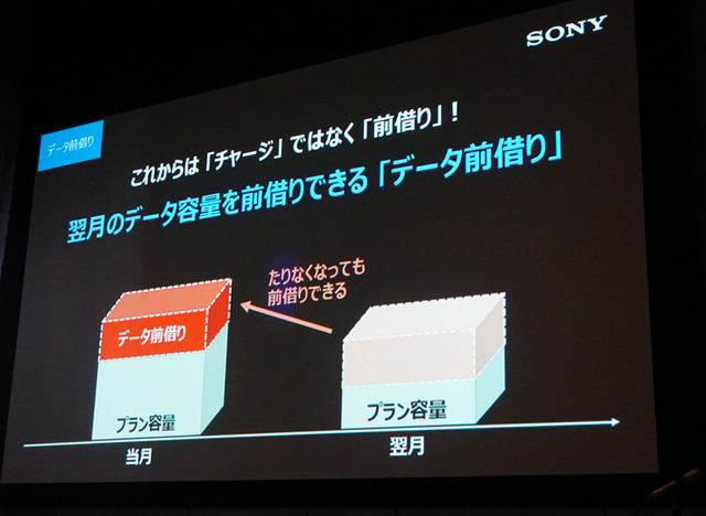 翌月のデータ容量を前借りできる「データ前借り」サービスを追加