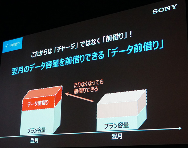 翌月のデータ容量を追加料金なしで利用できる「データ前借り」サービス