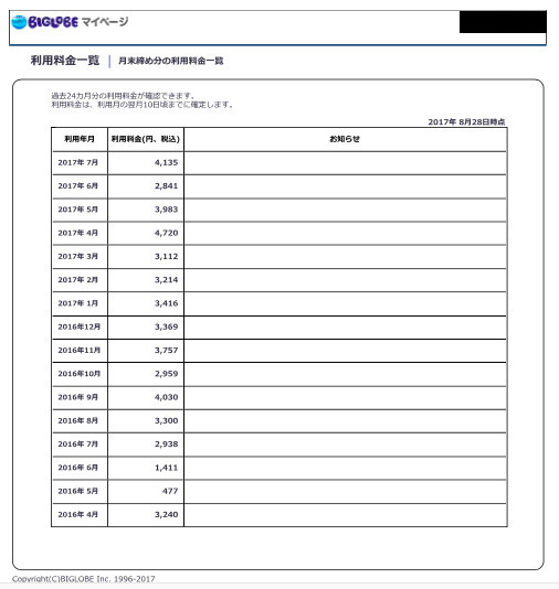 毎月の支払い金額