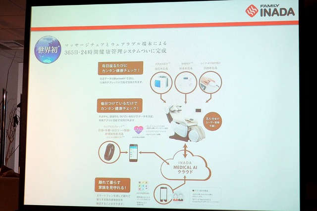 家族8人まで利用できる、365日24時間の健康管理システムと連携する