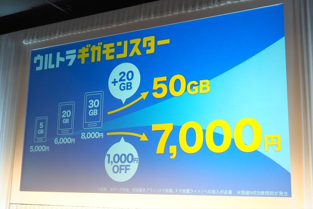 新たに、ウルトラギガモンスター（50GB）を提供開始する