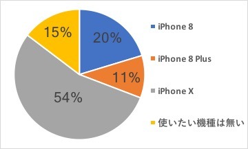 アンケート結果