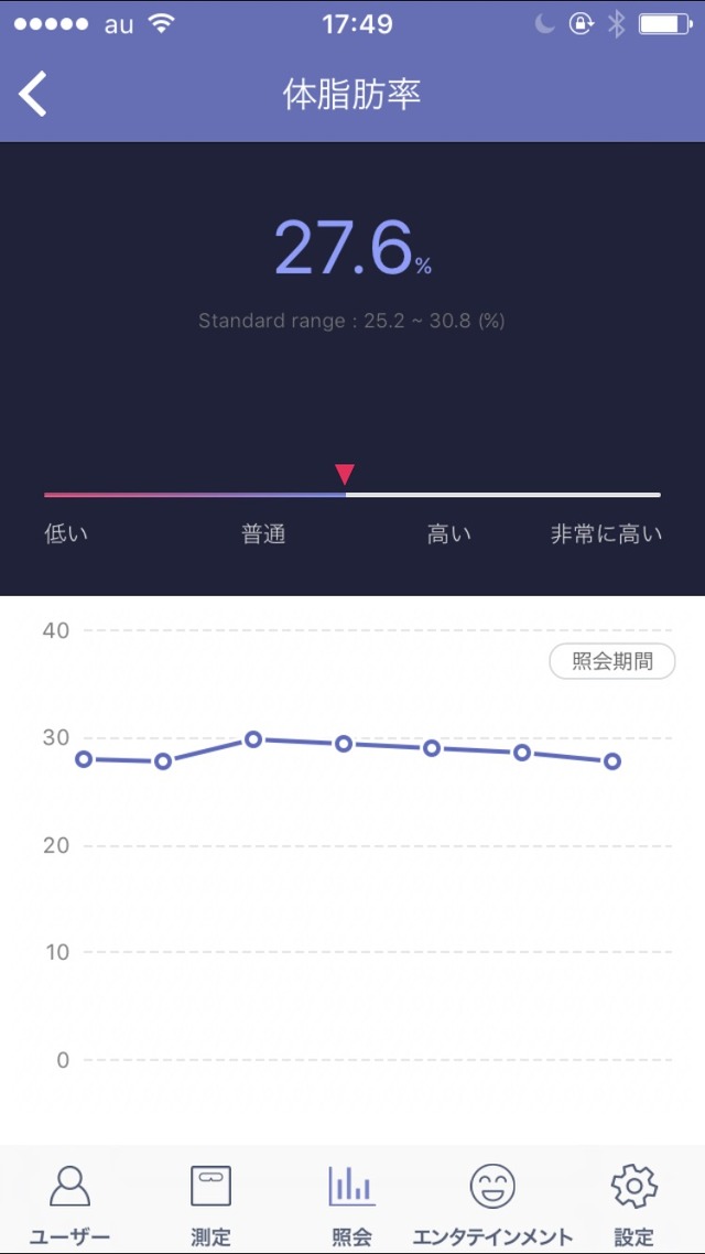 蓄積されたデータはグラフ化される