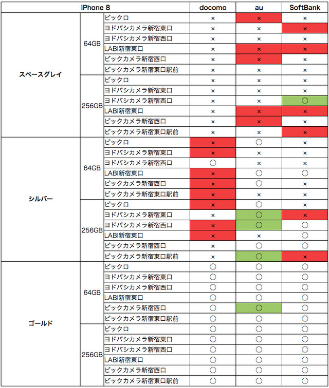 在庫状況一覧表