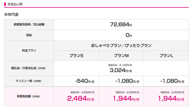 UQモバイル iPhone 6s 128GBの場合