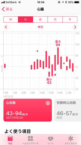 安静時の心拍数が計測できるようになったので、ヘルスケアデバイスとして様々な使い方ができるようになりそうだ