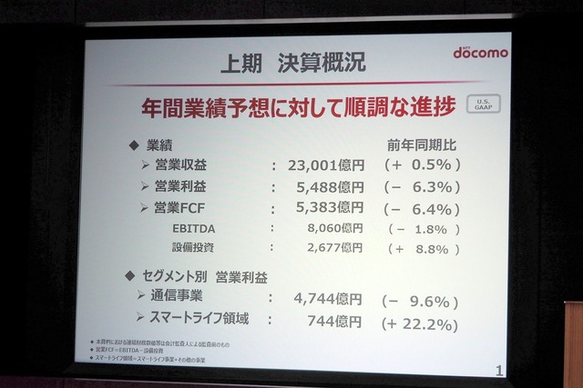 上期 決算概況。ドコモでは、年間業績予想に対して順調な進捗状況が続いていると説明している