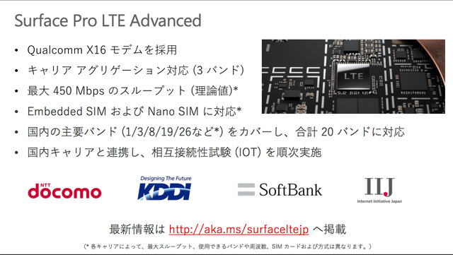 「Surface Pro LTE Advanced」の対応バンドなど