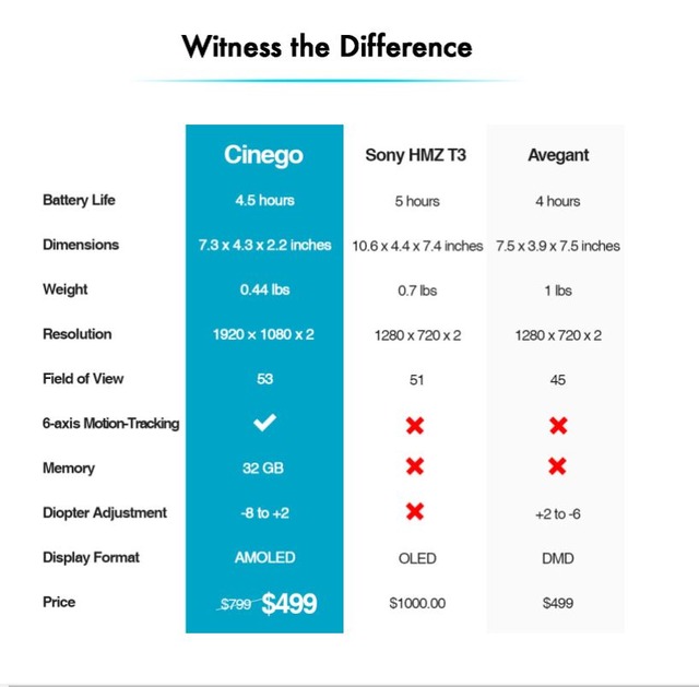 Cinegoと他機種とのスペック比較