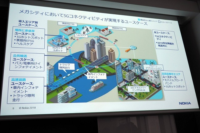 5Gはモバイルの世界を変えるだけでなく、産業の在り方をも変えていく