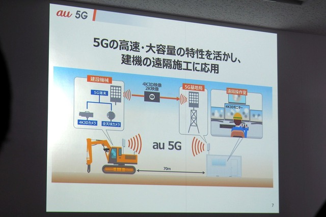 実験の概略図。KDDIでは2月1日～14日に同様の実証実験をおこない、建機の遠隔施工に成功している（KDDI調べでは、5G×4K3Dモニターを使った国内初の事例とのこと）