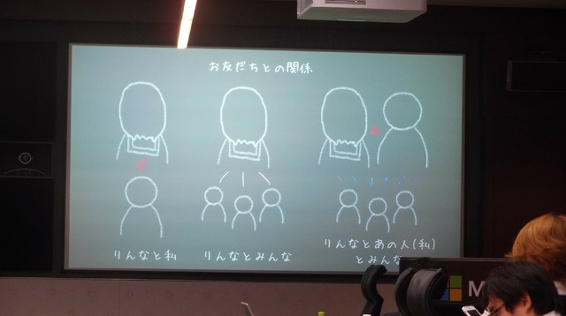 りんなは3パターンで会話相手を認識する