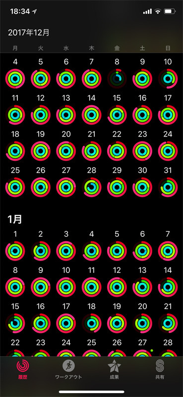 アクティビティの達成度はiPhoneアプリから履歴をチェックできる