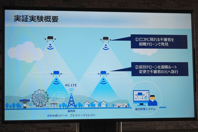 KDDIとパートナー企業が考える、警備ドローンの形。親機（俯瞰ドローン）と子機（巡回ドローン）を組み合わせて警備をおこなう