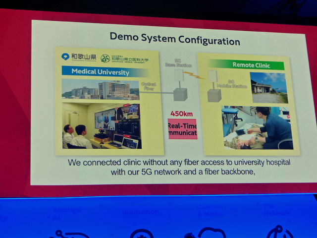 450km離れた遠隔地の診療所から和歌山県立医科大学に、患者の様子を映す4K画像や心臓の様子を写すエコー画像を伝送