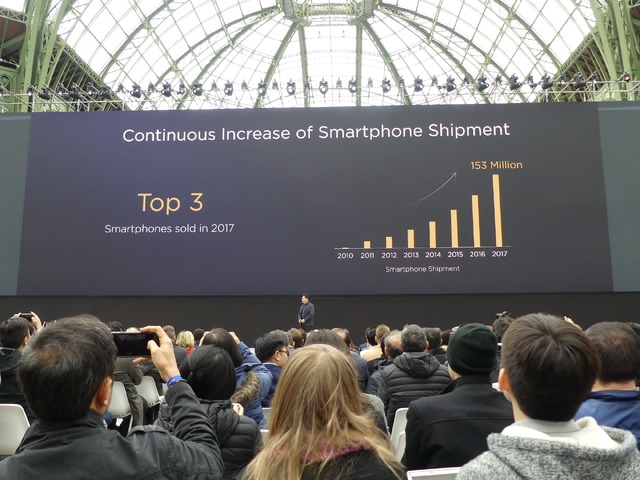 2017年のスマートフォンの販売台数で世界第3位