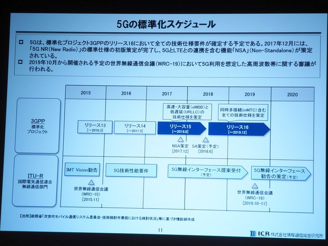 5Gの標準化スケジュール。【出所】総務省「次世代モバイル通信システム委員会-技術検討作業班における検討状況」等にもとづいて、情総研が作成