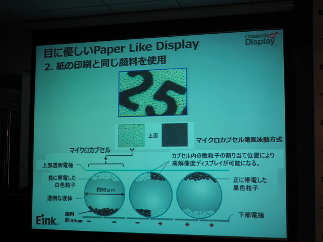 電子ペーパーディスプレイを実現するEinkのしくみ。マイクロカプセル内の白色粒子と黒色粒子を電圧によって操作し、文字などを表示させる。ポメラDM30には高速描画のための新コントローラーを採用している