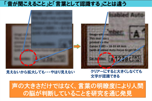 不明瞭なものをいくら拡大しても不明瞭なまま。これは音に関しても言える。（c）2018 UNIVERSAL SOUND DESIGN Inc.