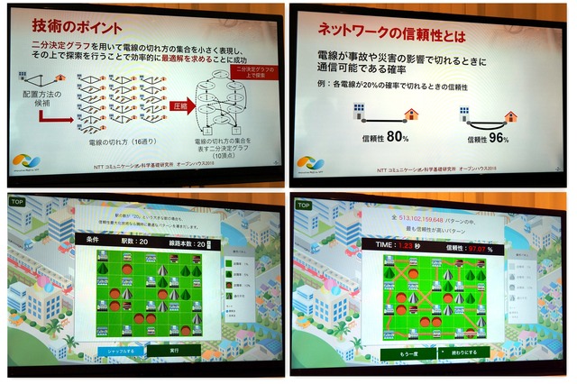 デモの様子。20の拠点を結ぶ組み合わせは全部で約615京通りあるが、その中からネットワークの信頼性を最大化する組み合わせを1.23秒で導き出した