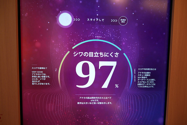 シワの目立ちにくさ97％!!